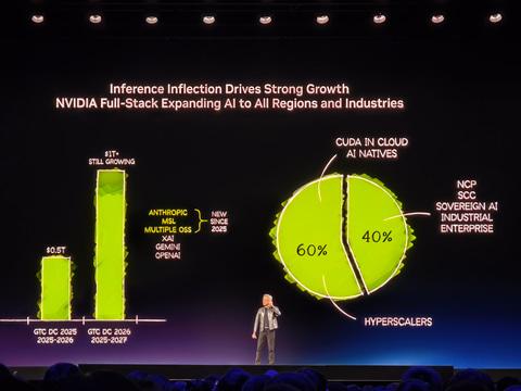 Vera Rubin NVL72性能