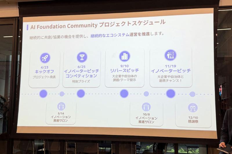 AI Foundation Community