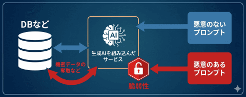 GSX服务示意图