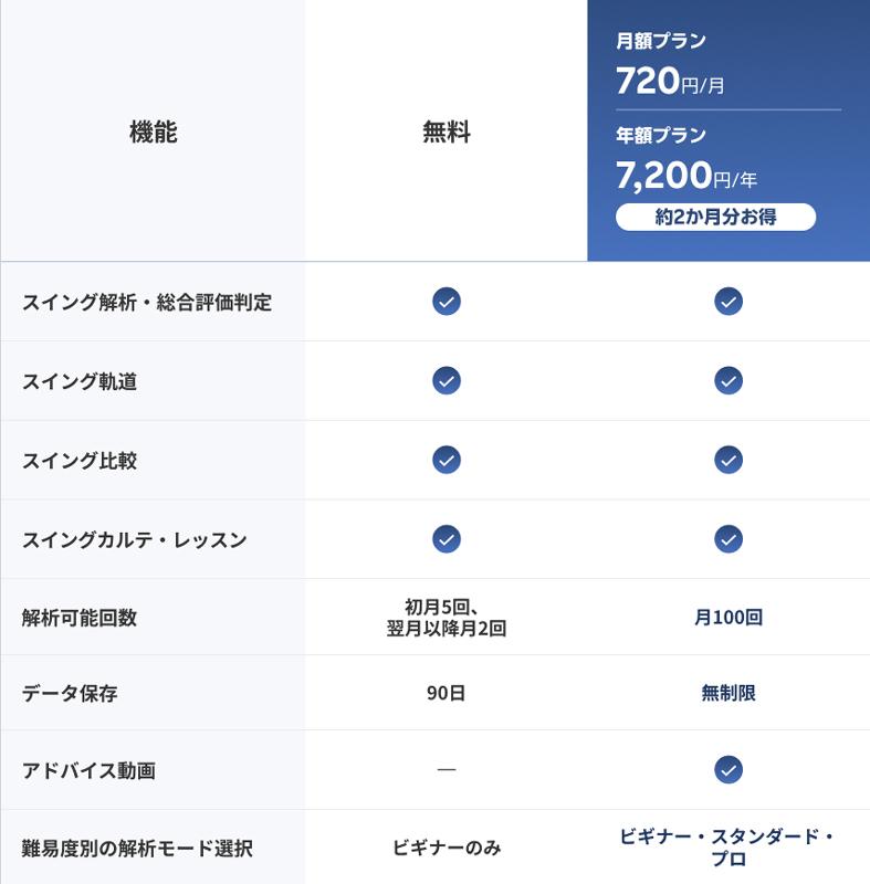 挥杆分析新功能