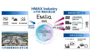日立向日本丰田汽车东日本工厂交付搭载物理AI技术的能源管理系统“EMilia”