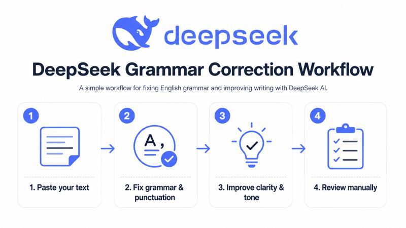 DeepSeek grammar correction workflow for proofreading, clarity, tone, and manual review