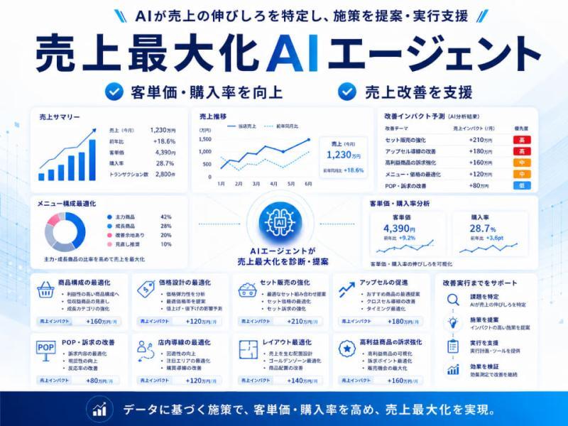 销售最大化AI代理