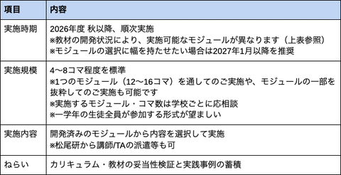 课程实施流程1