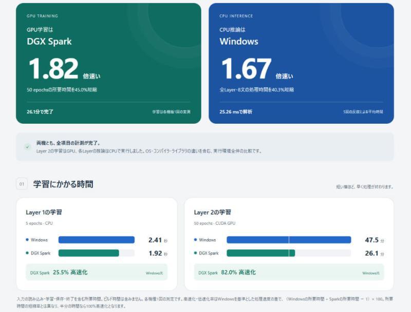 推理速度对比