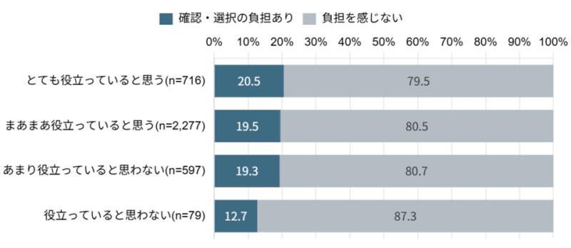 负担比例图2
