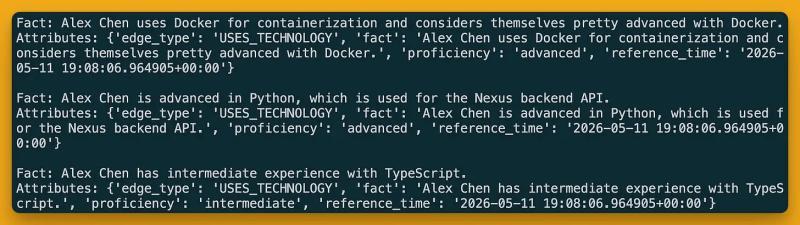 USES_TECHNOLOGY 边示意