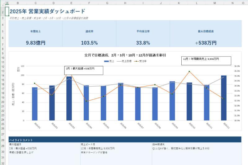 基础图表示例