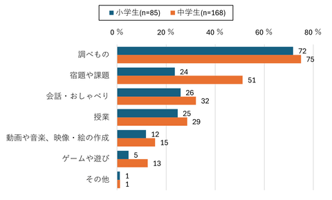 生成式AI使用注意事项