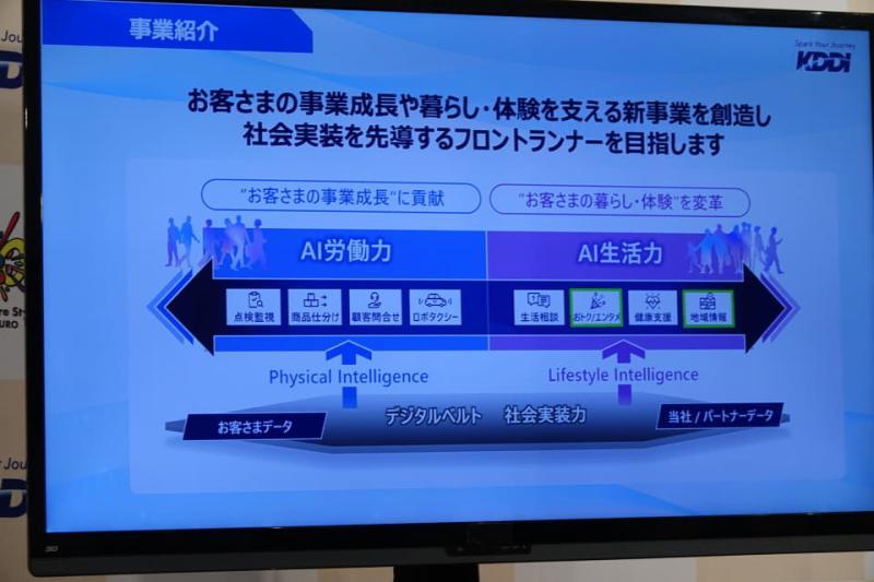 AI接待