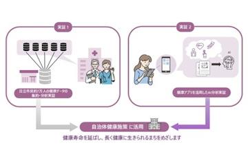 日本茨城县日立市与日立集团等四方合作，利用约7万市民健康数据和健康应用进行AI分析验证