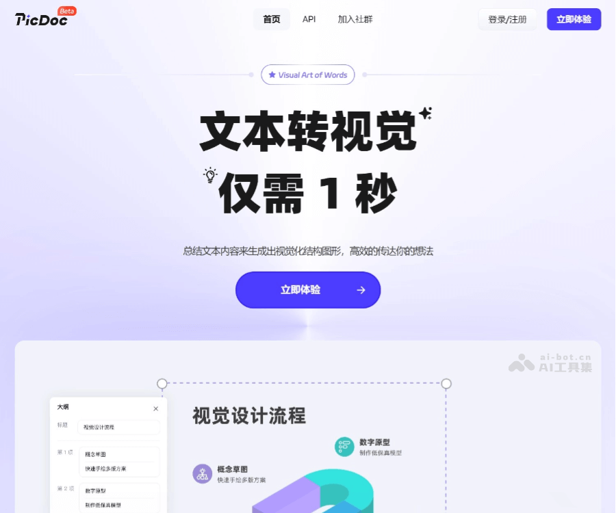 PicDoc-AI文本转视觉工具，1秒生成可视化信息图