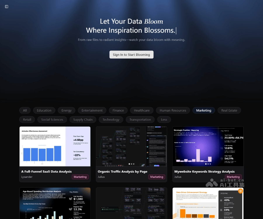 Powerdrill Bloom：你的AI智能代理团队