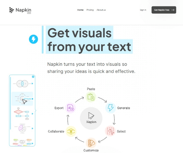 Napkin AI：面向商务故事讲述的可视化 AI 工具