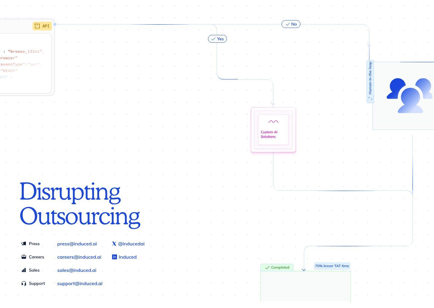 Induced：重塑外包模式的智能自动化平台