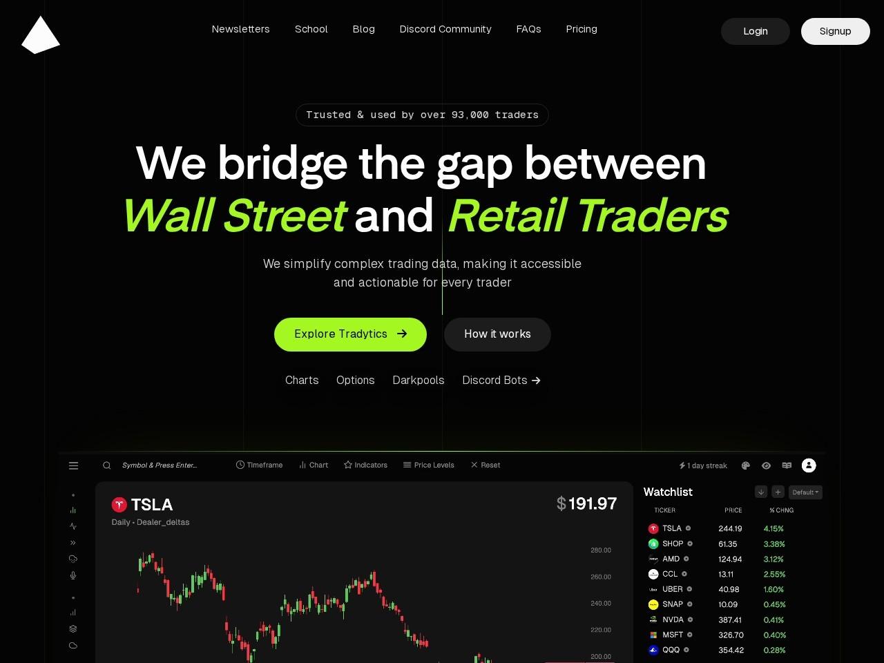 Tradytics 期权数据与量化交易平台