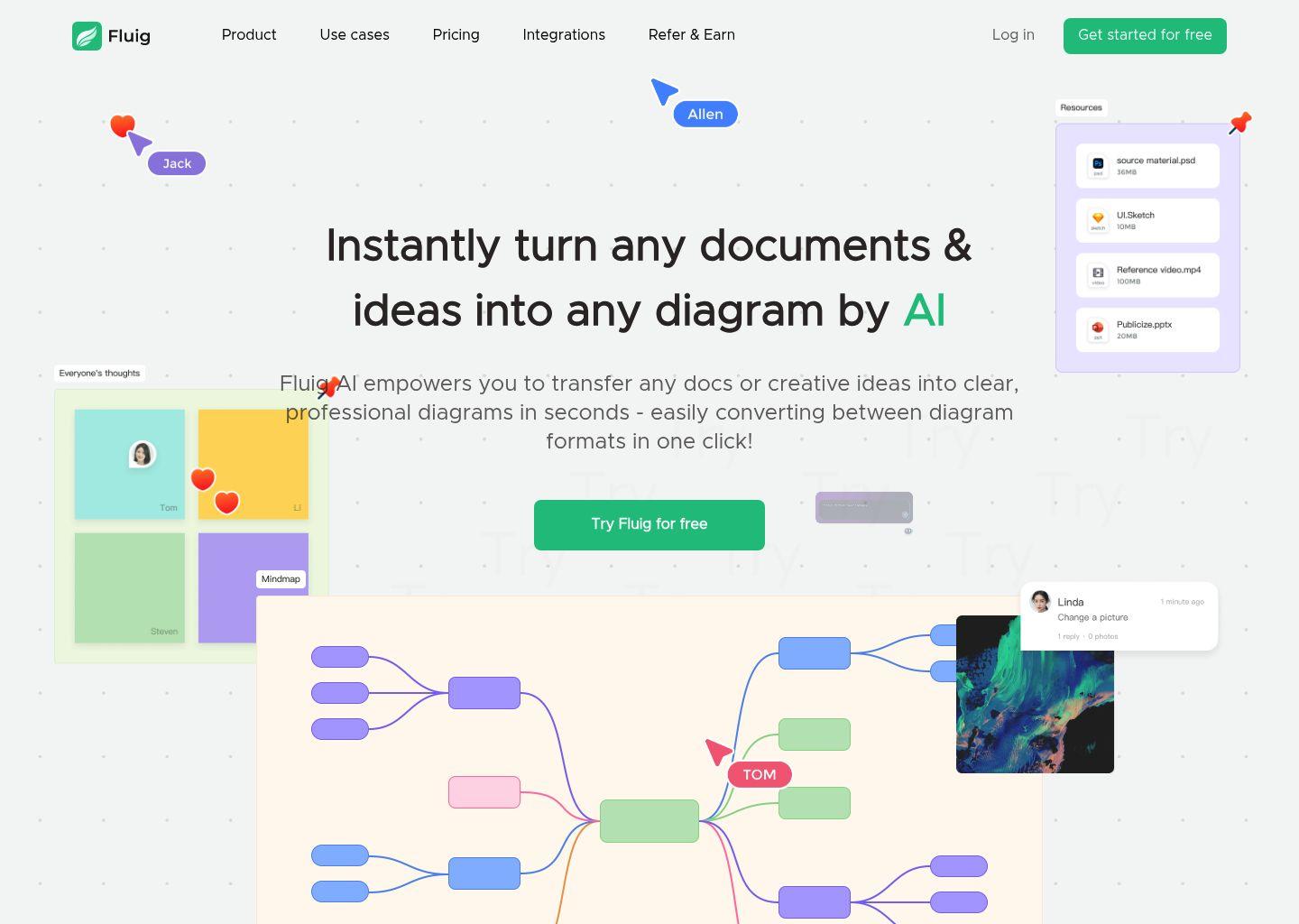 Fluig AI 一站式 AI 工作流与自动化平台