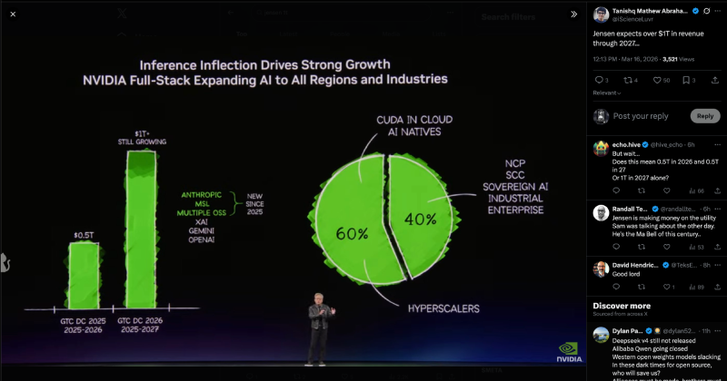 NVIDIA GTC 2026回顾：黄仁勋重点介绍OpenClaw、Vera CPU及2027年1万亿美元销售订单
