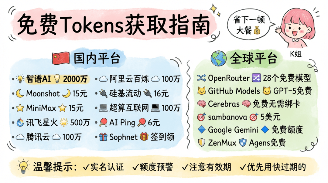 国内外免费大模型 API 平台，免费 Token 获取指南