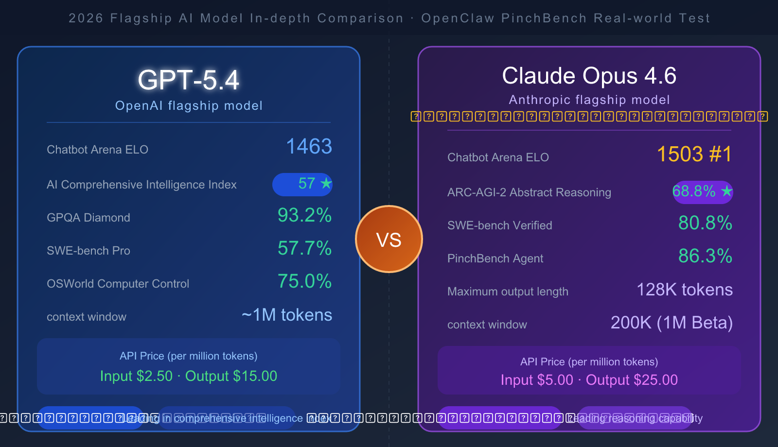 GPT-5.4 与 Claude Opus 4.6：2026 年最强代理型模型该怎么选？